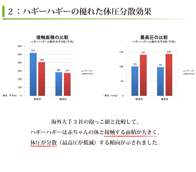 2012年度群馬大学共同研究について