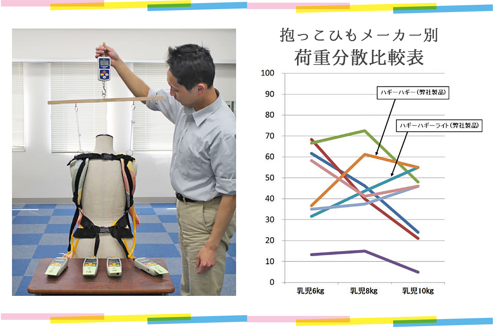 肩への負担を軽減